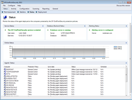 GFI EndPointSecurity status