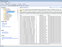 PCI primary requirements