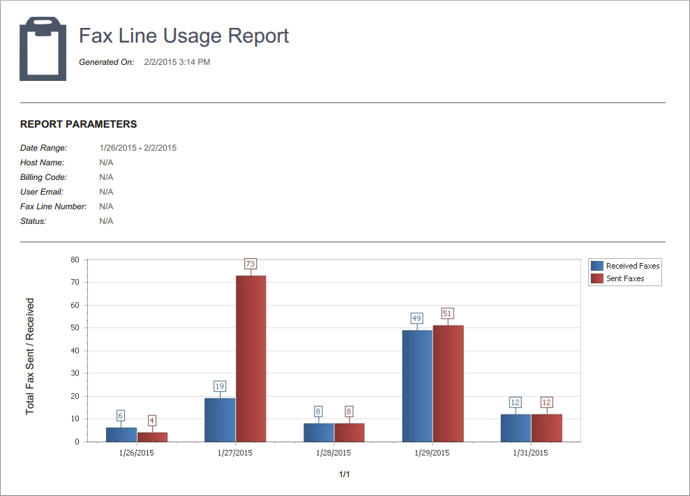 Fax usage reports sample