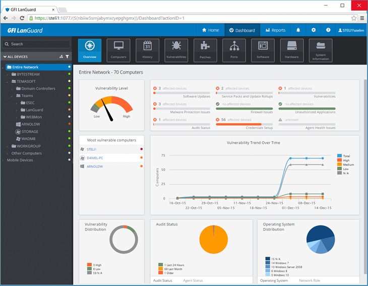 GFI LanGuard 12 Web Console Dashboard