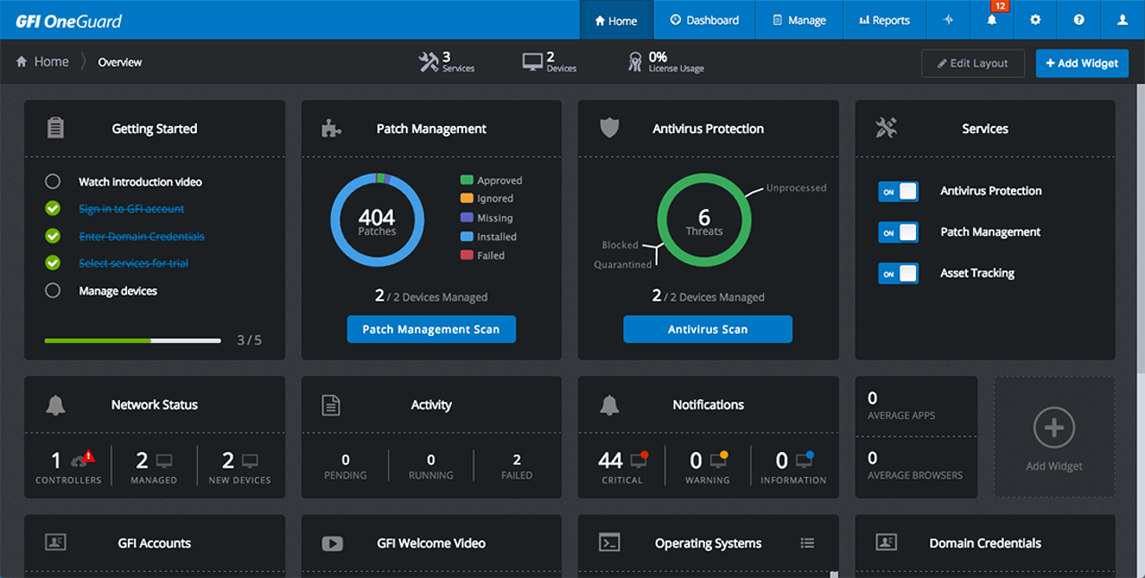 GFI OneGuard Dashboard
